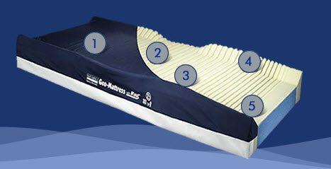 Geo-Mattress with Wings, 35"W x 6"H x 80" 400lb Capacity