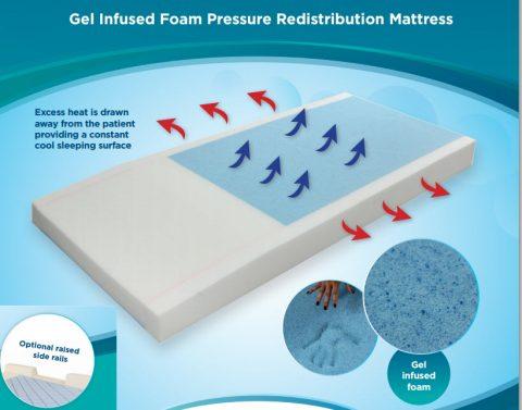 Protekt 500 Pressure Relieving Foam Mattress Sloped 36"x84"x6" Gel Infused